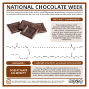 National-Chocolate-Week